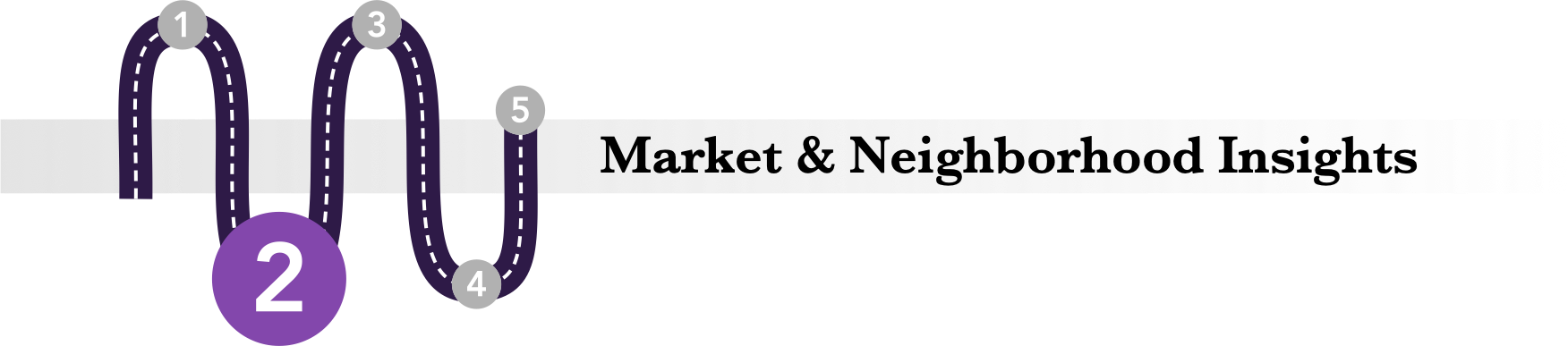 image of section title roadmap with text Market and Neighborhood Insights