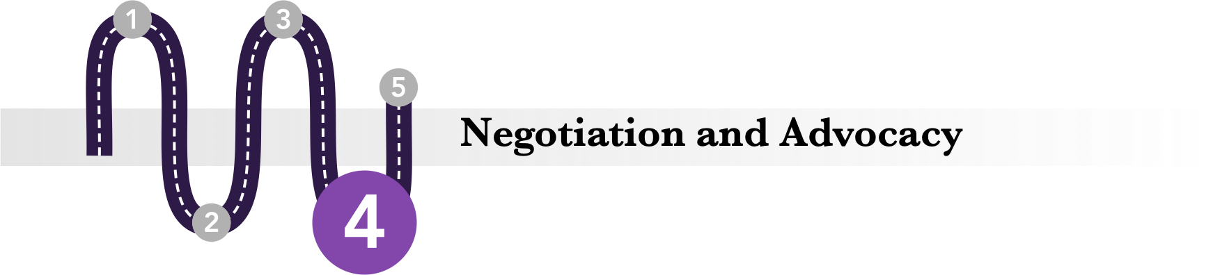 image of section title roadmap with text Negotiation and Advocacy